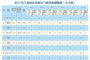 FIBA评世界杯各队最佳球员：中国男篮最佳由李凯尔当选